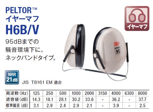 スリーエム(3M) 3M 防音 イヤーマフ J...の紹介画像2