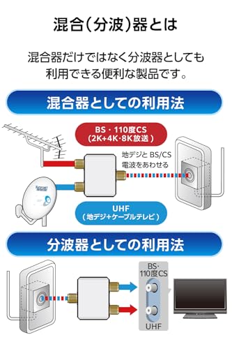 DX����ƥ� ʬ�ȴ� ����ƥ�ʬ�ȴ����� ��2K 4K 8K(3224MHz)�б��� �ϥǥ���BS/CS�����б� �⥷����ɡ����å��ù�