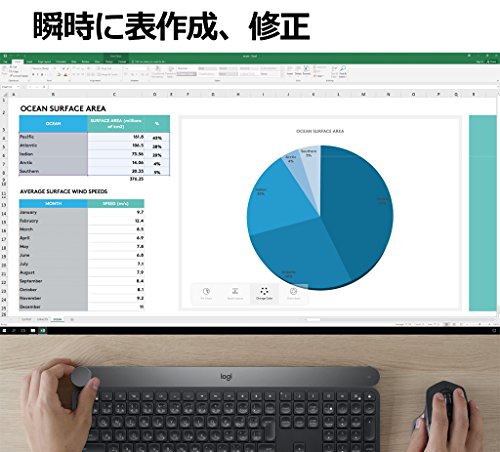 Logicool(����������) ���������� �����ܡ��� �磻��쥹 ̵�� KX1000s bluetooth CRAFT Unifying Wi