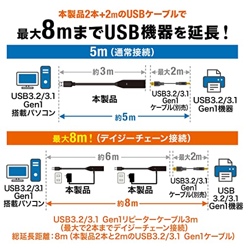 サンワサプライ USB延長ケーブル 3m延長(USB3.2 Gen1アクティブリピーターケーブル...