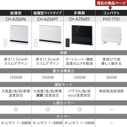 スリーアップ ミニパネルヒーター トイレ・脱衣所専用 300W ポカポカ暖 空気を汚さ...