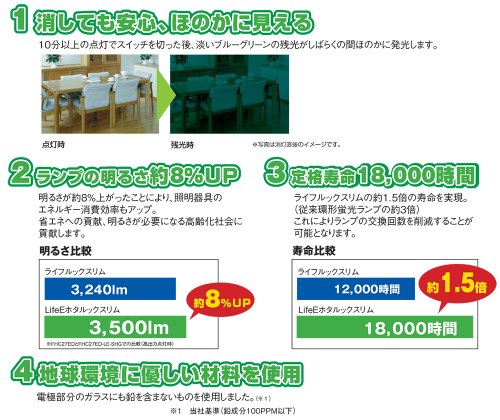 NEC 丸形スリム蛍光灯(FHC) LifeEホタルックスリム 20形 昼白色 FHC20EN-LE-SHG