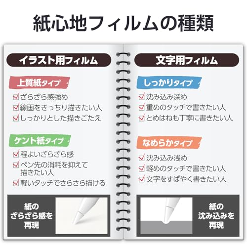 ���쥳�� iPad Air 13����� (M3/M2) 2025/2024ǯ �ե���� �ڡ��ѡ��ƥ������� �ʤ�餫������ ȿ���ɻ� ���������