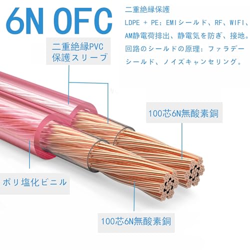 luxferre banana 6.35 �Ѵ� ���ԡ����� �����֥� �Хʥ� �����֥� 6.3mm �Хʥ� �Ѵ� �����ǥ��� �����֥� ��Ĺ ��