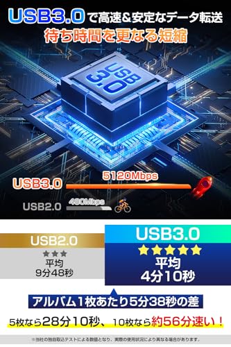 【2024革新モデル】 外付けDVDドライブ 極静音 CD DVDドライブ 外付け 高速 USB 3.0&Type-Cデュアルポート 外付けCD