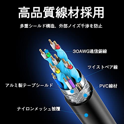 DP-DVI �Ѵ������֥� �Ѵ� �����ץ��� ��˥��� ¿��ǽ �Ѵ��ϥ� �ץ����������� 1.8m ��¡1080P�� HD(Full HD)�б�