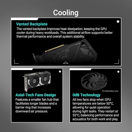 ASUS DUAL RTX5060 O8G NVIDIA GEFORCE RTX 5060 8GB GDDR7 128bit OC HDMI 3