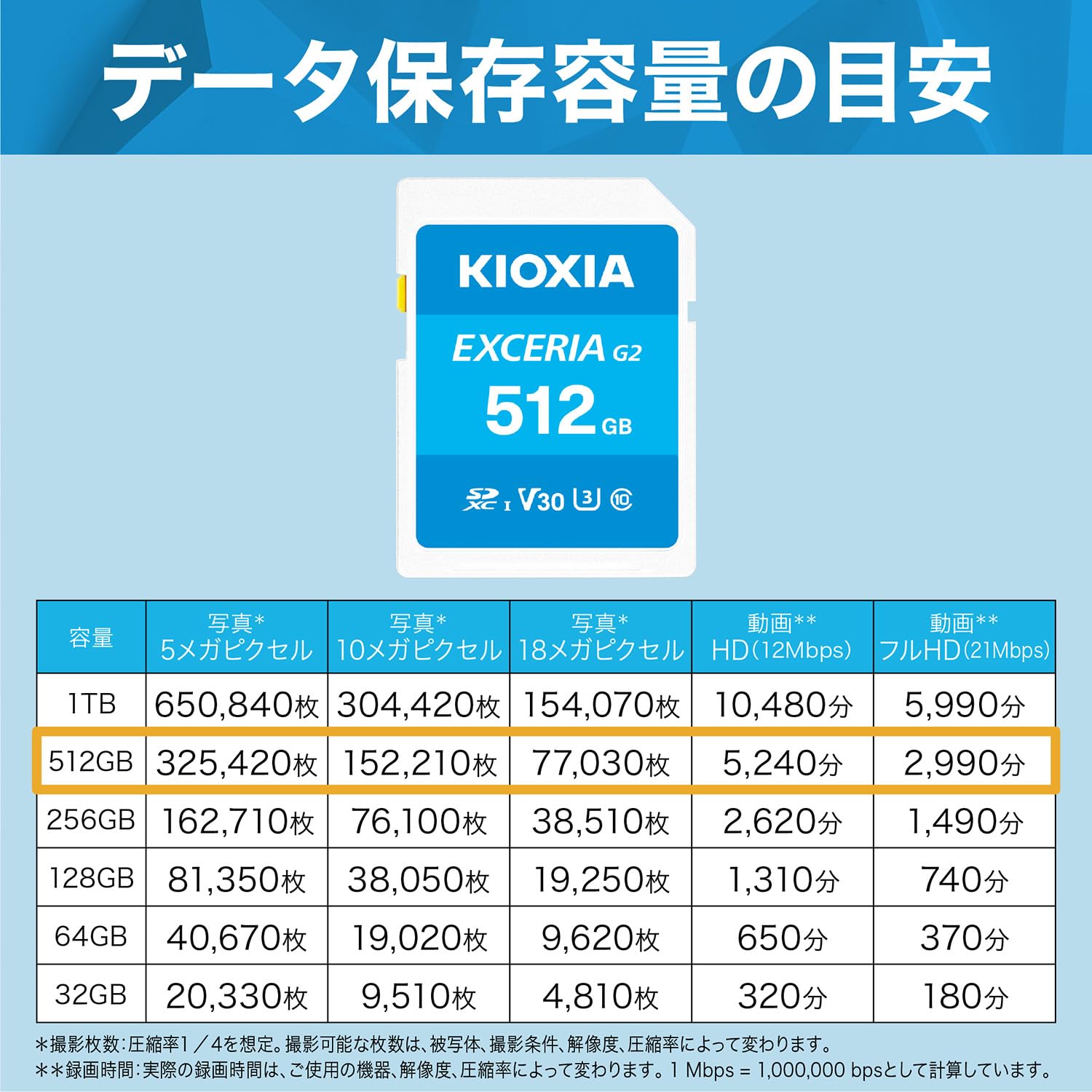 KIOXIA(キオクシア) 旧東芝メモリ SDカード 512GB SDXC UHS-I U3 V30 Class10 読出速度100MB/s 日