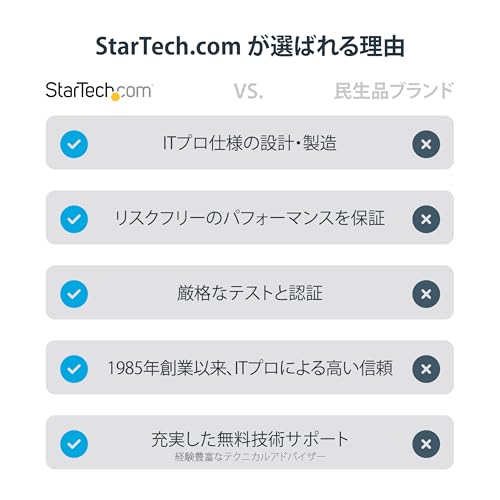 StarTech.com DVI - DisplayPort 変換アダプタ USBバスパワー対応 1920x1200 DVI2DP2 2