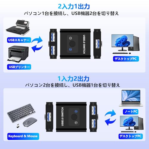 エブリデイ・ダイレクトのUSB3.0 切替器 PC 2台用 双方向 2入力1出力/1入力2出力 5Gbps高速転送 USB 切り替え機 1台のプリンターを2台のパソコン｜アングル2