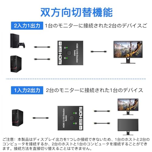 ���ॳ�� HDMI���ش� 4K/60Hz/1080p ���쥯���� ������ ʬ�۴� 1����2���� 2����1���� ��ư�ڤ��ؤ� 3D��и��� �Ÿ���