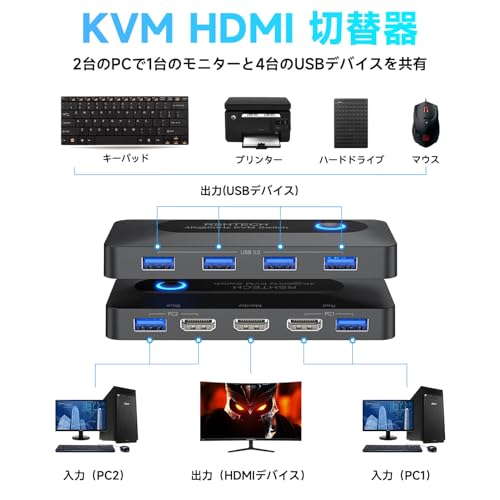 エブリデイ・ダイレクトのKVMスイッチRSHTECH USB 切替器 HDMI 4K@60Hz 、4 USB 3.0 ポート パソコン2台用 キーボードマウスプリンター｜アングル2