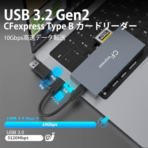 ��2025�ǿ�����8in1 CFexpress Type B �����ɥ꡼���� USB 3.2 Type C/USB A to CFexpress