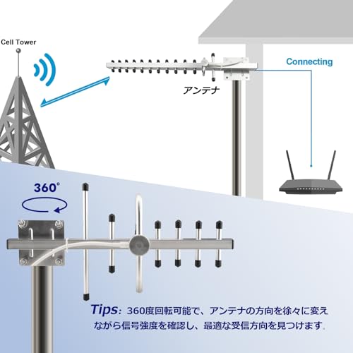BOOBRIE 2.4GHz/5.8GHz Ȭ�ڥ���ƥ� 8dBi ������ ������ WiFI����ƥ�RPSMA�᥹���ͥ���13�ǻ� �ظ��� ̵��
