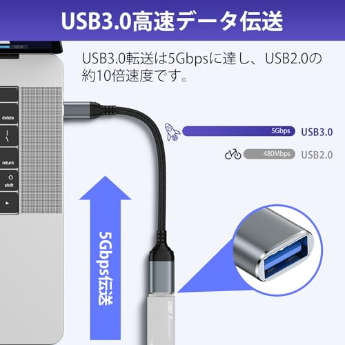 ��2025����ǥ�� ������c USB �Ѵ������ץ� Type-C USB�Ѵ������ץ� OTG�Ѵ������֥� USB3.0 ��®���� ������ �ǡ�