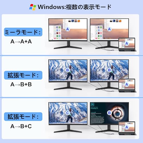 HDMI Type-C 変換アダプター デュアルHDMI 拡張器 4-in-1マルチディスプレイアダプ...