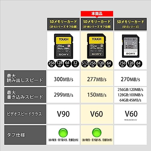 ソニー SONY SDXC メモリーカード 128GB SF-M128T Class10 UHS-II対応 タフ仕様