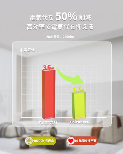 「Coizabera」[壁スイッチ必要] LEDシーリングライト 6畳 2800lm 昼白色 薄型 天井...