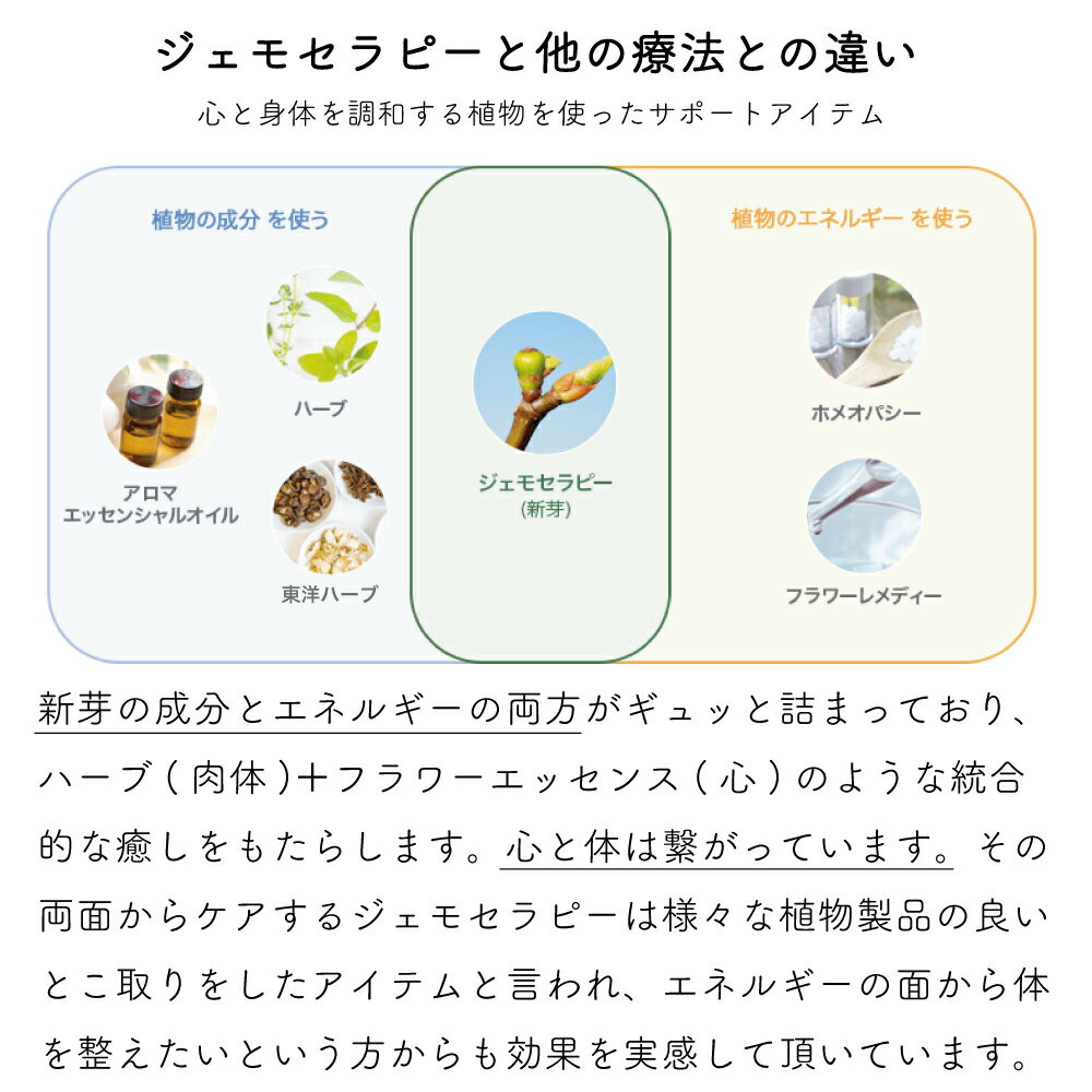 症状別に全85種類の 飲む植物幹細胞エキス 医療先進国ヨーロッパでは処方箋にも使われています フランス発の漢方薬 新感覚サプリメント ジェモセラピー ドレノリス エルビオリス サプリメント 天然 デトックス 重金属 ダイエット ドレナージュ 農薬 肝臓 腎臓 レメディー