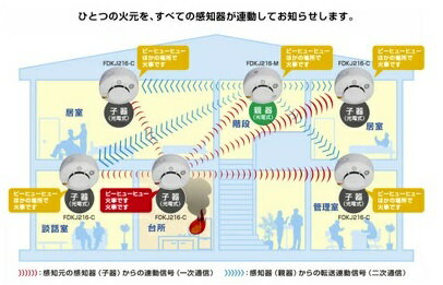 能美防災　特定小規模施設用火災警報器　光電式スポット型煙感知器2種 子器　電池式　FDKJ216-C型