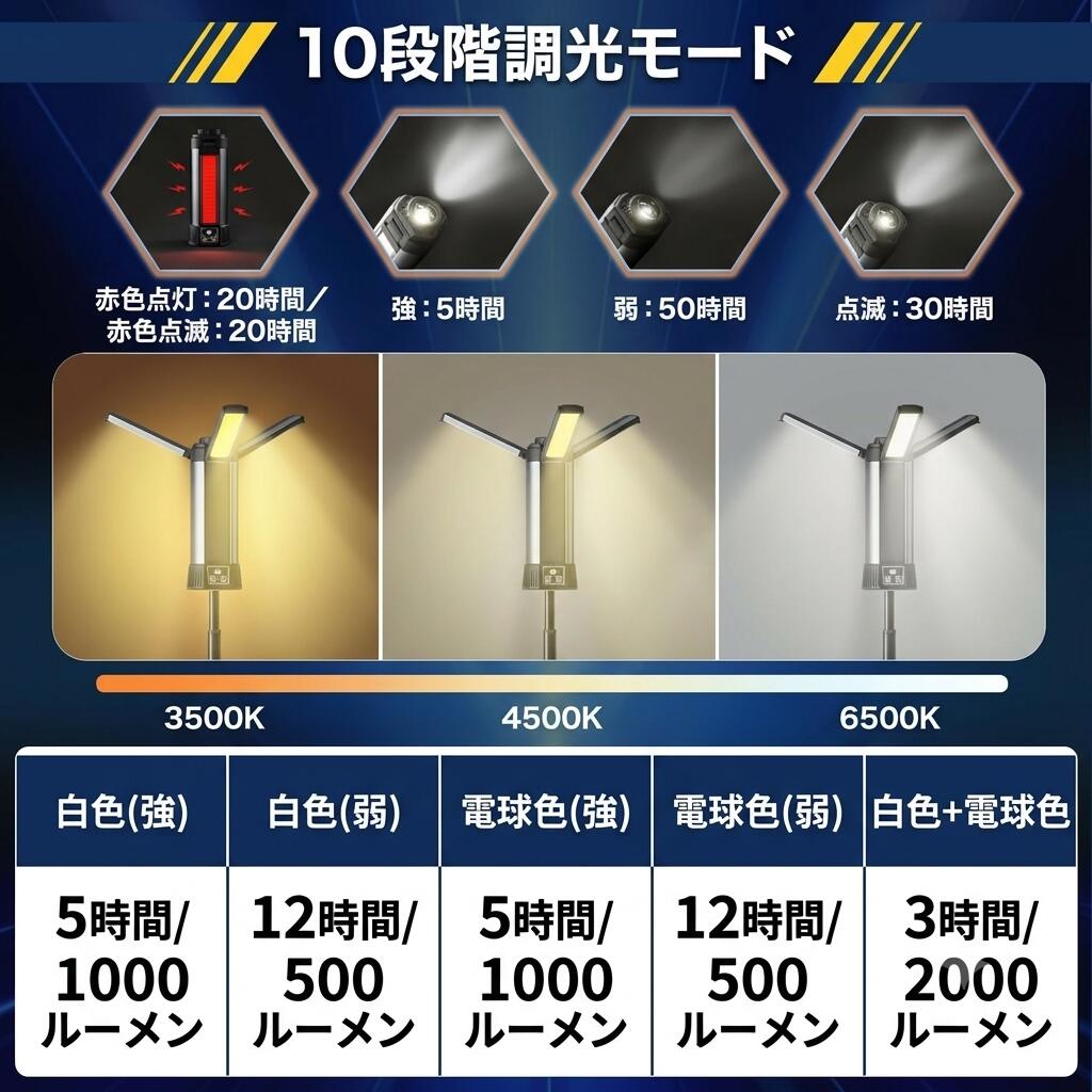 エブラブの伸縮ポータブルライト 作業灯 LED 充電式 6000mAh 三脚スタンド内蔵 マグネット搭載 COBライト 10段階調光 最大113.5cm伸縮 モバイルバッテリー機能 懐中電灯 折りたたみ キャンプ 車中泊 防災 送料無料｜アングル3