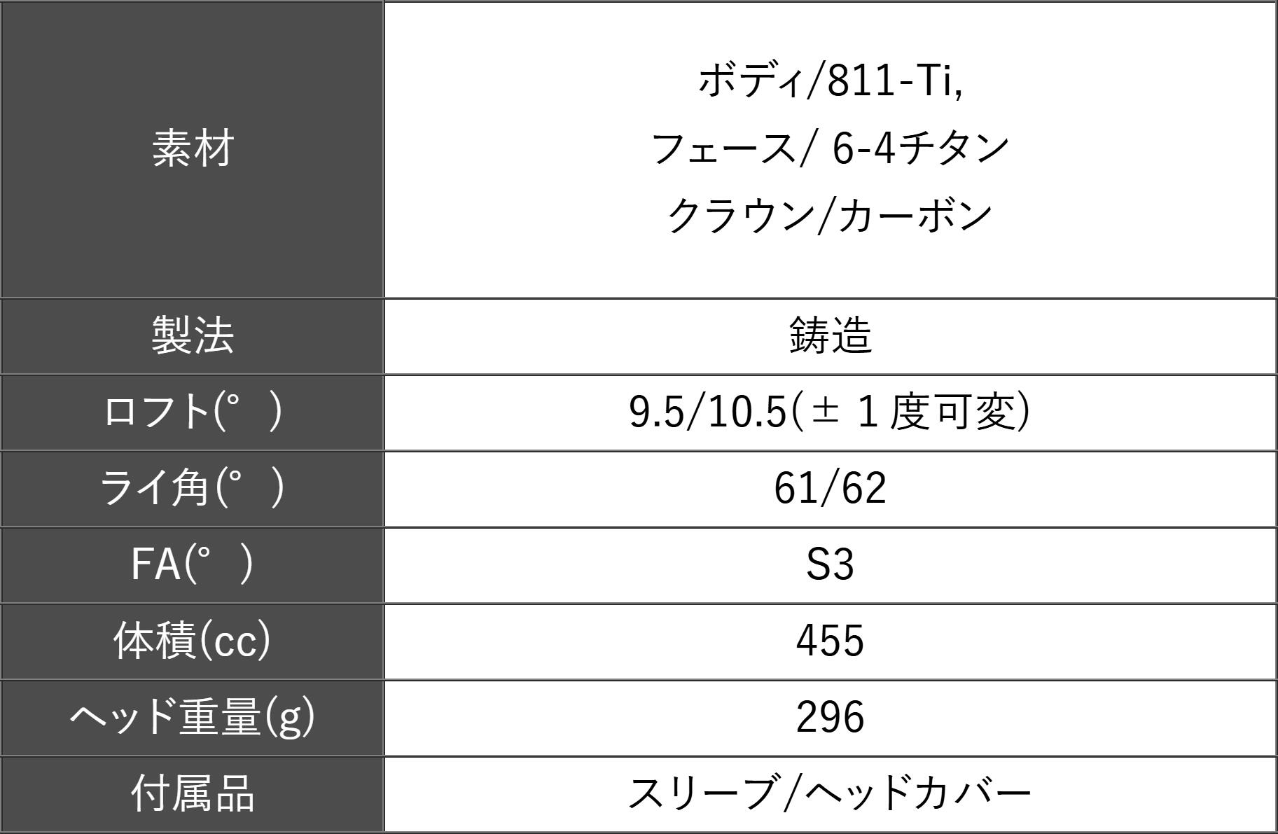 ドゥーカス ドライバー レボリューション2 | USTマミヤ リンク ホワイト EX オーダ...