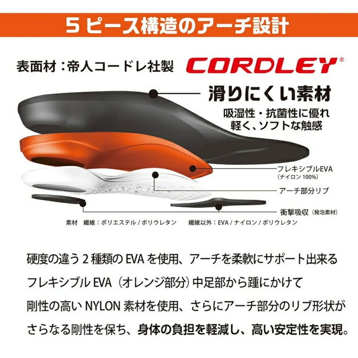 エリートグリップ インソール コンセプト6 アスリート
