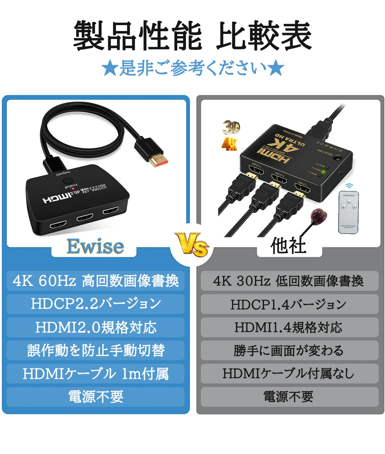 HDMI切替器 HDMIセレクター 3入力1出力 [ 4K 60Hz ] HDMI スイッチャー 分配器 テレビ PC PS4 PS5 XBOX HDMI 切り替え スイッチ 三股 3ポート HDMIハブ アダプタ メス オス スマホ Nintendo switch モニター 3