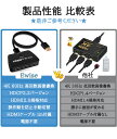 HDMI切替器 HDMIセレクター 3入力1出力 [ 4K 60Hz ] HDMI スイッチャー 分配器 テレビ PC PS4 PS5 XBOX HDMI 切り替え スイッチ 三股 3ポート HDMIハブ アダプタ メス オス スマホ Nintendo switch モニター 3