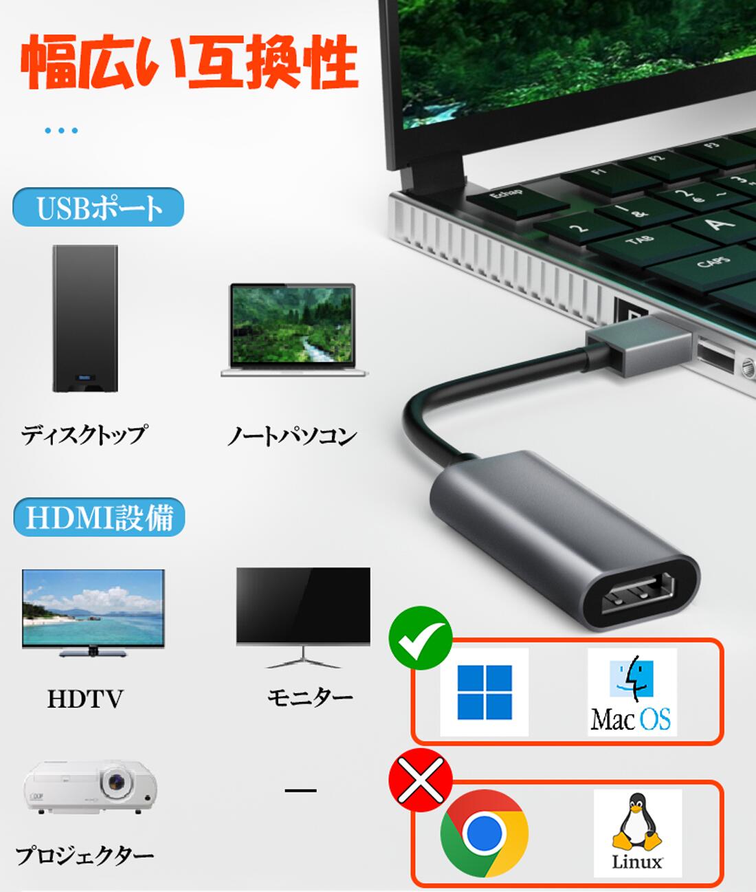 USB HDMIアダプタ [ 高解像度 1080p ] USB 2.0 to HDMI 変換 アダプタ 「ドライバー内蔵」 usb hdmi 変換 ケーブル 音声出力 ディスプレイアダプタ Windows XP / 7 / 8 / 10 / 11 / Mac対応 安定出力 コンパクト 3