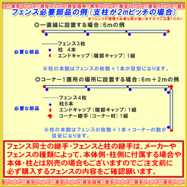 メッシュフェンス 三協アルミ 三協立山 ユメッシュHR型フェンス用【フリー支柱部品セット（スチール柱1本分）H600】YDB-RF 太陽光 発電 ソーラーパネルの囲いフェンスに最適！DIYで犬小屋も！ガーデン DIY 塀 壁 囲い エクステリア