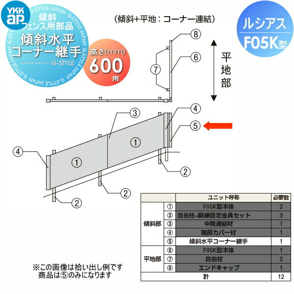 商　品　詳　細商品名ルシアスフェンスF05K型用 傾斜水平コーナー継手 H600 境界 屋外 アルミ 形材フェンスガーデン DIY 塀 壁 囲いサイズ詳細図参照カラー桑炭/ブラック、キャラメルチーク/ブラック、ショコラウォール/ブラック、桑炭/ステン、ハニーチェリー/ステン、キャラメルチーク/ステン、ショコラウォール/ステン部材について設置画像はイメージです。部材の不足等での保証は致しかねますので内容を必ずご確認頂ますようよろしくお願い申し上げます。施工について※施工はお客様にて責任を持ってご手配ください。 ※施工には、専門的な知識と、工具、技術が必要となります。 ※お近くの施工業者様に設置を依頼して頂くようお願い致します。 ※お近くの施工業者様に相談の上、設置を依頼して頂くようお願い致します。関連商品検索はこちらから 可愛い・おしゃれな屋外設置のフェンスを多数準備・境界、目隠しフェンスをDIY・施主支給で！各メーカー人気フェンスのご紹介 【YKKap】ルシアス シリーズ／フェンス／フェンスLite／スクリーンフェンス・シンプレオ シリーズ／フェンス／スクリーンフェンス・シャローネ シリーズ／フェンス-シンプルデザイン／フェンス-エレガントデザイン・リレーリア シリーズ／フェンス・ガーデン倶楽部 シリーズ／スタンダードフェンス／リウッド フェンス・イーネットフェンス・デント フェンスシリーズ・竹垣風フェンス「麗」シリーズ【LIXIL/リクシル】フェンスAB・フェンスAA・ライシスフェンス・サニーブリーズフェンス・アルメッシュフェンス・ハイミレーヌRフェンス・アメリカンフェンス1型・ヴィア・ル・クラシコ フェンス・アーキキャストフェンス・キャスティナシリーズ・アプローチ ルナフェンス・ラフィーネフェンス・コラゾンシリーズ・アルミ鋳物フェンスシリーズ・ミニフェンス・木樹脂フェンス・グリッドフェンス・ハイグリッドフェンス【三協アルミ 形材フェンス】レジリア・レジリアハイタイプ・ジーエムLight・シャトレナ・フレイナ・フィオーレ・スーパー速川・ニューアイシャノン・エルファード・ララミー・ニュービラフェース・エクモアZ・モンブレム・速川・大和塀・比美・カムフィX・ニュータウンリード・ニューアイシャノンG【三協アルミ 鋳物フェンス】キャスタイル・ファンセル・キャスリート・プロヴァンス・キャスモア・ハーベリー・マイリッシュS・ジョイラル・フェアル・エルジェント・ラビロス・美流（びりゅう）・アリッサム・ビアンソード・レガンス・グランクロス・ミニフェンス?ファンセル・ミニフェンス?デルモン・ミニフェンス?庭用心・FIXフェンス ルーネス・ファンセル・ニューファンタス当店おすすめフェンス・ランキングをご紹介しております。ランキングページから、お求めのフェンスを検索する事ができます。 ★フェンス 売れてる人気ランキングはこちら 　●おすすめ目隠しフェンス のカテゴリ　●鋳物フェンス のカテゴリ　●竹垣フェンス のカテゴリ 　●スクリーンフェンス のカテゴリ　●アクセントポール のカテゴリ　●フェンス全体 のカテゴリ ●関連商品 YKK YKKap ルシアスフェンスF05K型 フェンス本体 複合カラー H600 W2000×H600mm 傾斜地用横ルーバータイプ 30,600円YKK YKKap ルシアスフェンスF05K型用 切詰用たて桟 H600 (1本入り) 2,820円YKK YKKap ルシアスフェンスF05K型用 自由柱+胴縁固定金具セット H600 5,600円YKK YKKap ルシアスフェンスF05K型用 端部カバー材 H600 (2本入り) 6,000円YKK YKKap ルシアスフェンスF05K型用 中間連結材 H600 3,870円 YKK YKKap ルシアスフェンスF05K型用 傾斜水平コーナー継手 H600 7,900円YKK YKKap ルシアスフェンスF05K型用 傾斜水平直線継手 全高さ共通 (2個1組) 2,110円