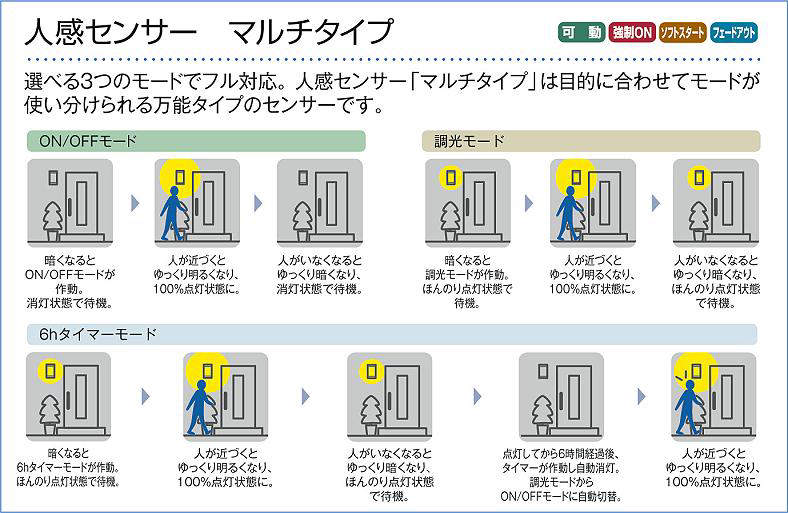 エクステリア 屋外 照明 ライト ダイコー 大光電機 ポーチライト 人感センサー付 ...