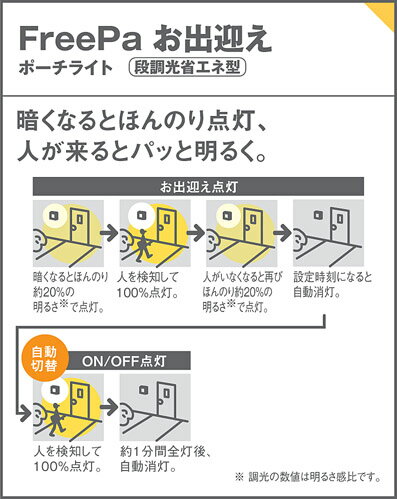 エクステリア 屋外 照明 ライト パナソニック（Panasonic)照明器具 LGWC80256LE1 オフブラック FreePaお出迎え 人感センサー 段調光省エネ型ブラケットライト かわいい ポーチライト 玄関灯 門柱灯 LED 電球色