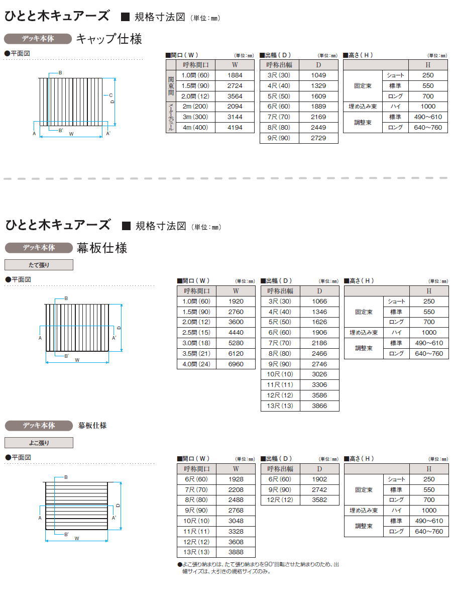 三協アルミ 三協立山 ウッドデッキ 幅10494×奥行き1609 ロング束柱 ひとと木 キュアーズ キャップ仕様 W1000×5尺 メーターモジュール 人工木 セット diy キット 樹脂 3