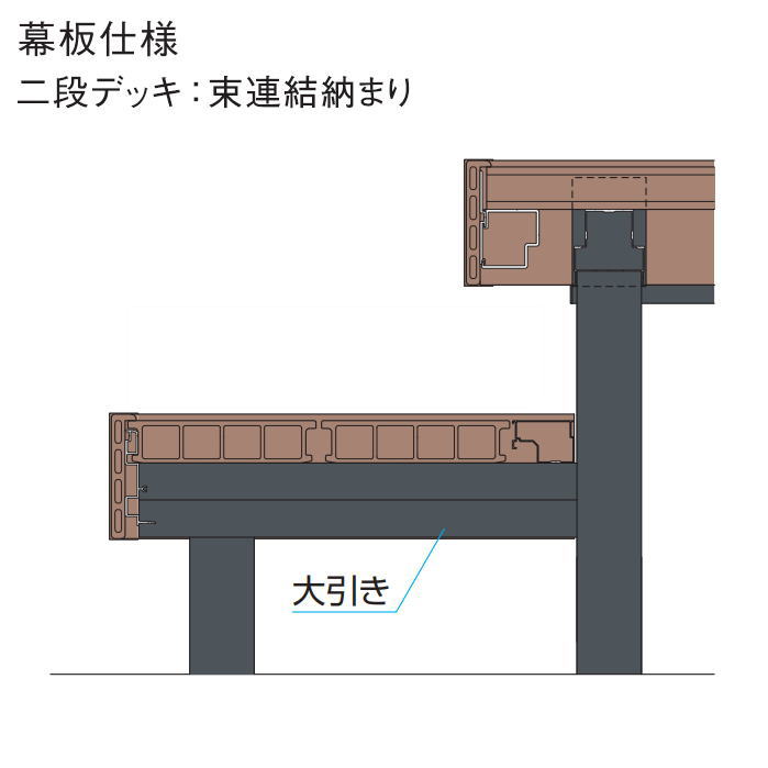 三協アルミ 三協立山 二段デッキ 間口対応幅3600×奥行き1906 連結納まり ひとと木 キュアーズ 幕板仕様 2.0間×6尺 人工木 セット diy キット 樹脂 2