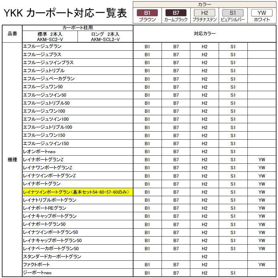 カーポート オプション YKK YKKap 水平式物干し （カーポート柱用）標準（2本入） 対応一覧表をご確認下さい AKM-SC2-V