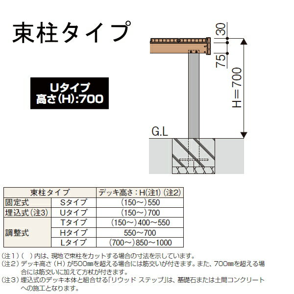 ウッドデッキ YKK YKKap リウッドデッキ200 Uタイプ 間口1間×奥行10尺 間口1851×奥行3020×高さ700(mm) 人工木 セット diy キット 樹脂 3