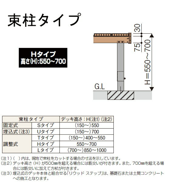 ウッドデッキ YKK YKKap リウッドデッキ200 Hタイプ（調整式） 間口2.5間×奥行5尺 間口4451×奥行1520×高さ550～700(mm) 人工木 セット diy キット 樹脂 3