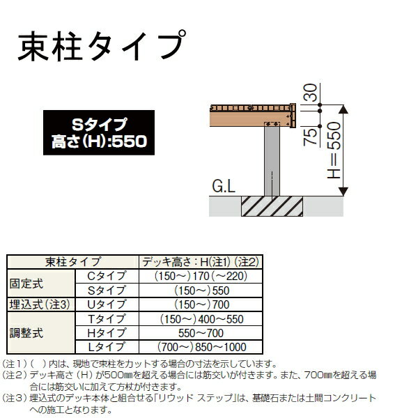 ウッドデッキ YKK YKKap リウッドデッキ200 EG Sタイプ 間口1.5間×奥行4尺 間口2651×奥行1220×高さ550(mm) 人工木 セット diy キット 樹脂 3