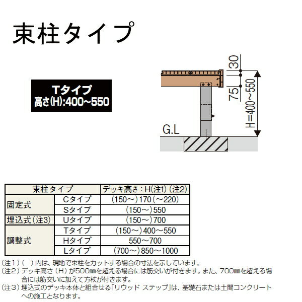 ウッドデッキ YKK YKKap リウッドデッキ200 EG Tタイプ（調整式） 間口1間×奥行12尺 間口1851×奥行3620×高さ400～550(mm) 人工木 セット diy キット 樹脂 3