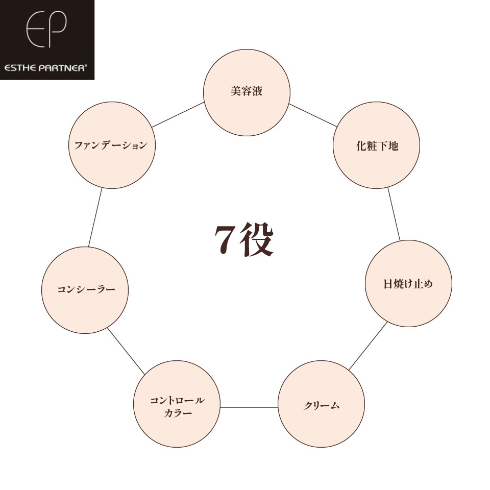 【送料無料】エステパートナー ハリファンデーション SPF30 PA++ 15g （専用パフ2枚付き）