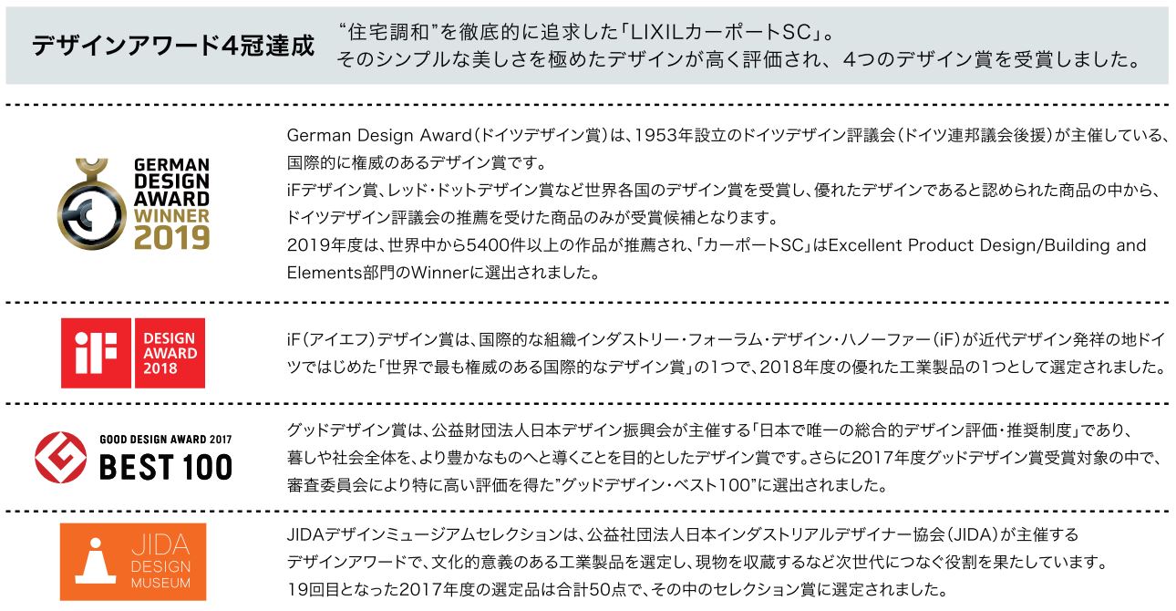 カーポート 1台用 工事付 カーポートsc レギュラー 間口27 長さ50 基本工事費込み ロング柱h25 Lixil リクシル カーポート 車庫 駐車場 屋根 アルミ 自動車用ガレージ オシャレ おしゃれ