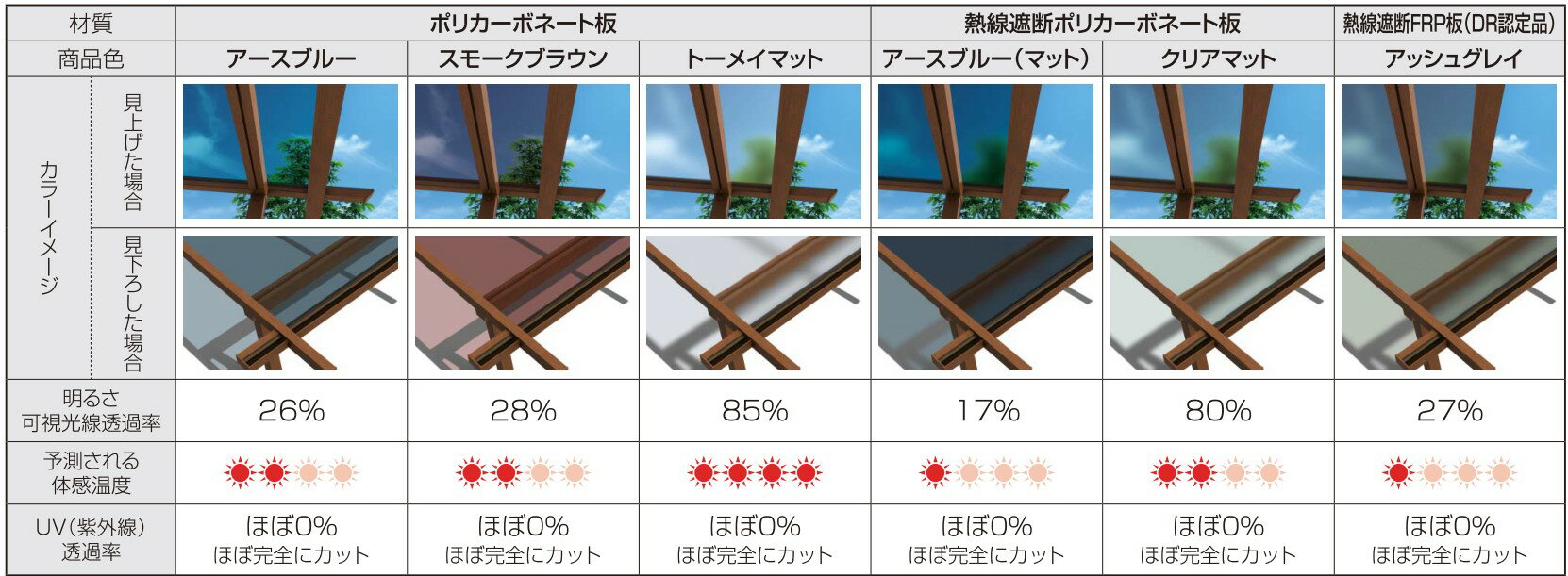 【楽天リフォーム認定商品】 木調 テラス屋根 工事付 サザンテラス パーゴラタイプ 間口3間×奥行7尺 熱線遮断ポリカ屋根材 基本工事費込み 【 YKK ap 木調 木目調テラス 】 テラス 日除け 雨よけ 屋根 おしゃれ 2