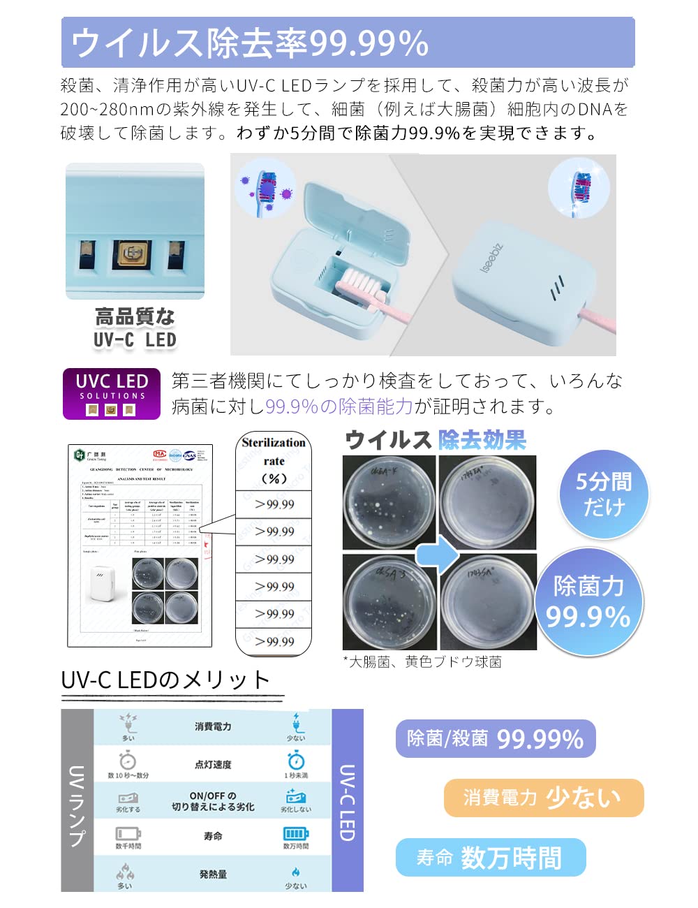 Iseebiz 歯ブラシ除菌キャップ 【UV-CLED+送風機能+乾燥ヒーター】 歯ブラシ除菌器...