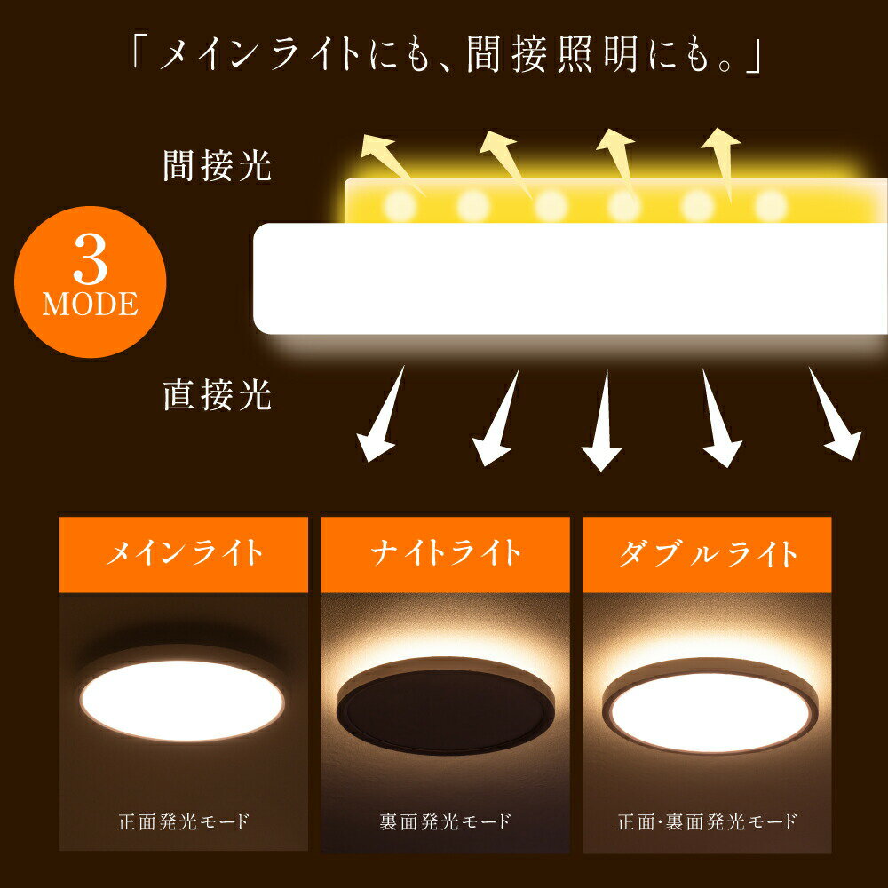 【80%OFFクーポン利用で2576円】シーリングライト led おしゃれ 間接光 照明 電気 ...