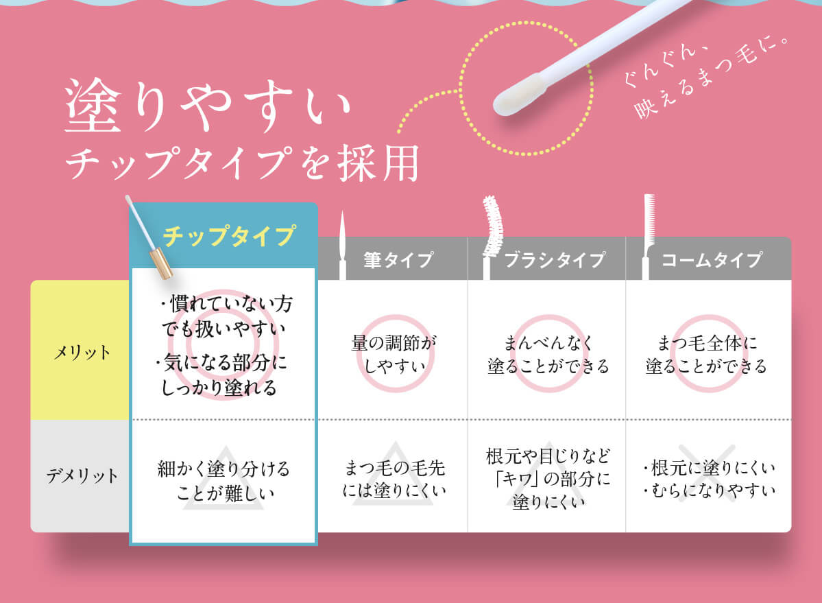 \発売開始記念30%OFFクーポン配布中!!/まつげ美容液SUBEVIアイラッシュEYELASHまつ毛美容液まつげびようえきまつ毛睫毛美容液まつ毛エクステマツエクマスカラエクステ級ヒト幹細胞培養液まつ育下地睫毛美容液ヒト幹細胞培養液大容量眉毛送料無料