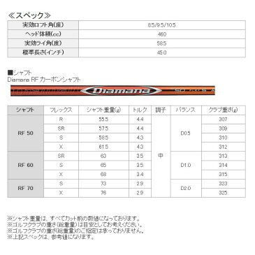 【ゲリラセール開催中】【メーカーカスタム】Titleist(タイトリスト) TS3 ドライバー 【左用-LEFT HAND-】 Diamana RF カーボンシャフト