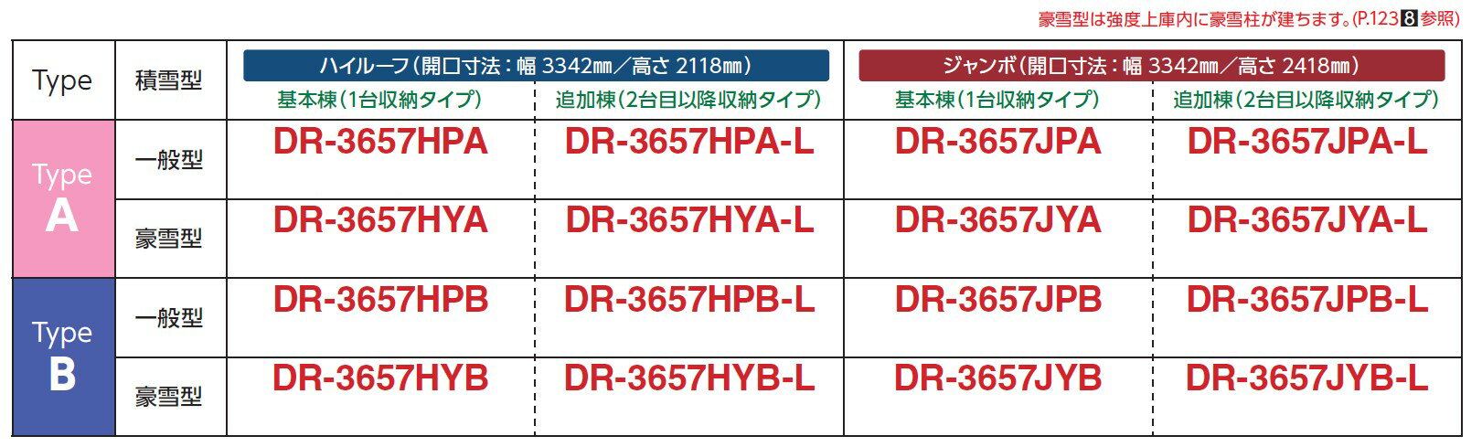 イナバガレージ　デザイナーズガレージ　アルシアDR-3657HPB-L（ハイルーフ/一般型/TypeB）追加棟（2台目以降収納タイプ）（基本棟+2棟）