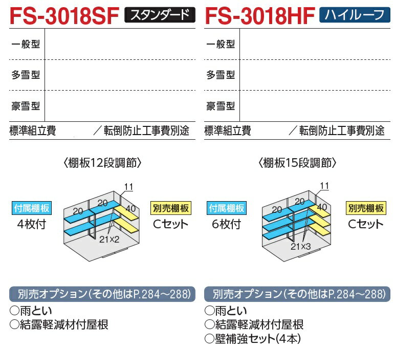 イナバ物置　フォルタ　FS-3018SF（スタンダード/豪雪型）フランネルグレー（flann...